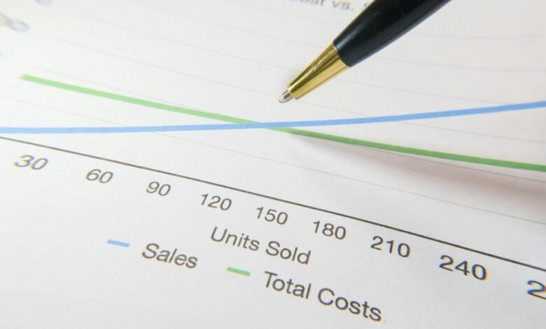 performance forecast for identifiers