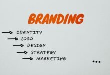 online identity branding framework