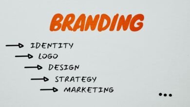 online identity branding framework